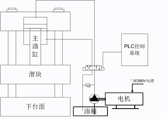 空心制砖机工作原理图